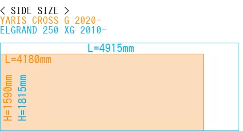 #YARIS CROSS G 2020- + ELGRAND 250 XG 2010-